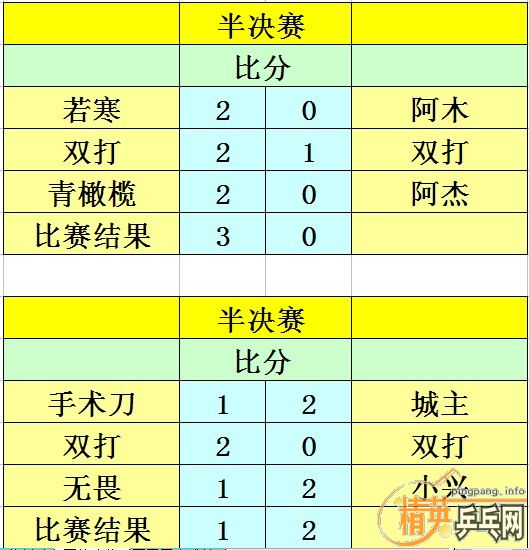 ����11��3�վ�Ӣ�����ൺ�������������ɼ�������