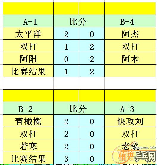 ����11��3�վ�Ӣ�����ൺ�������������ɼ�������