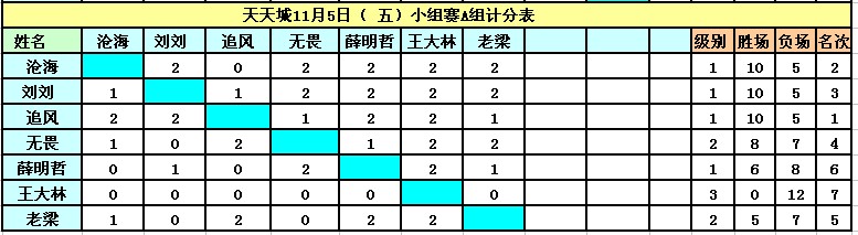 ����11��5�վ�Ӣ�����ൺ����ǵ�������ɼ�������