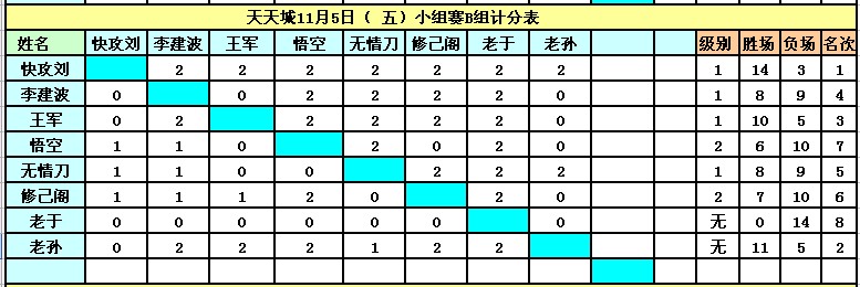 ����11��5�վ�Ӣ�����ൺ����ǵ�������ɼ�������