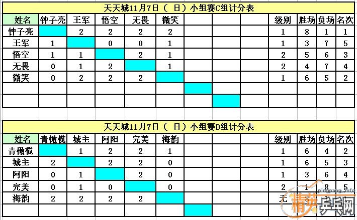 ����11��7�վ�Ӣ�����ൺ����ǵ�������ɼ�������