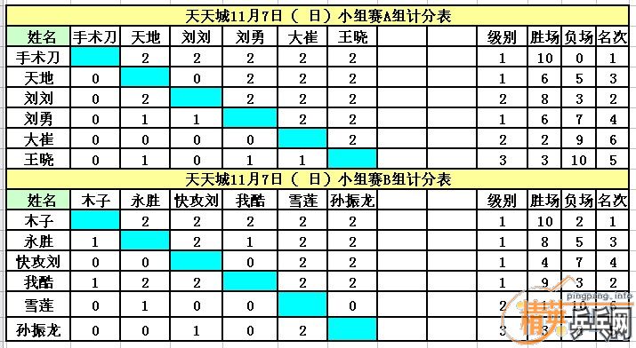 ����11��7�վ�Ӣ�����ൺ����ǵ�������ɼ�������