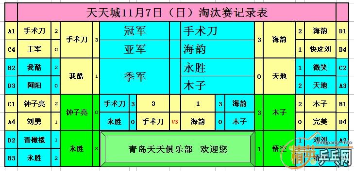 ����11��7�վ�Ӣ�����ൺ����ǵ�������ɼ�������