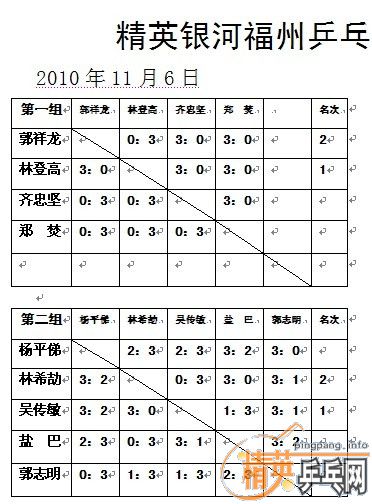 [ԭ]2010116վӢӸƹ ֲ飩ɼ񼰲 СƵƬ
