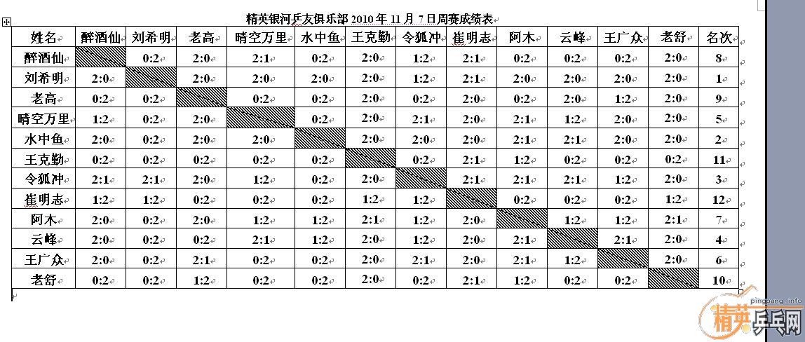 ��Ӣ�����ൺƹ�Ѿ��ֲ����ѻ�11.7ʮһ�·ݵ�һ��������ʵ