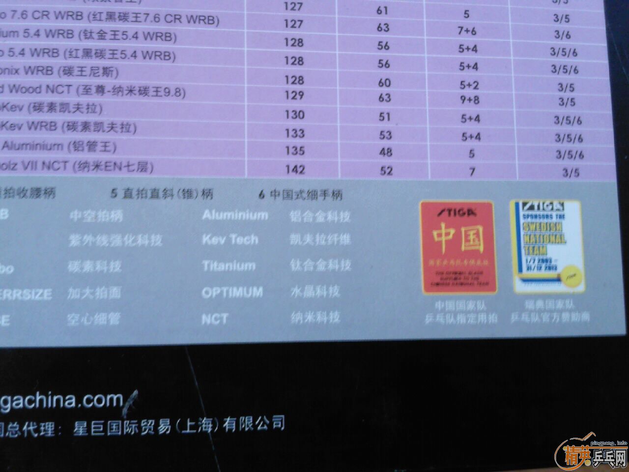 ���ճ���Ʒ�л�˹�ؿ����̼��7.6���ģ�ֻ���˼��Σ����ʺϴ򷨣���ʹ���ˡ�