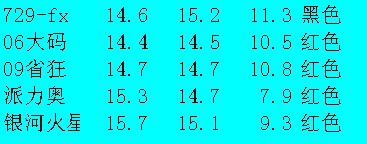 ���Լ����� ��ֱ��  ���ھ�����  ��ϳ�Щ��Ƥ