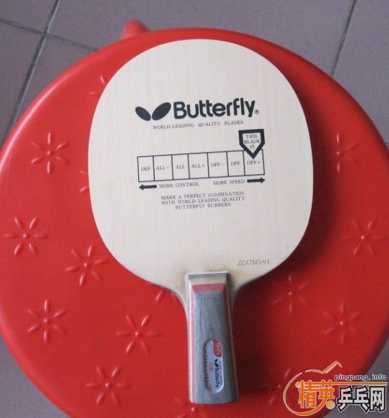 �������3�ε���̼