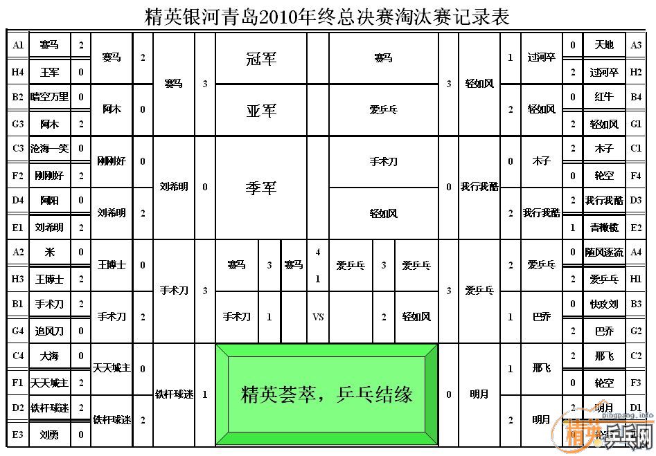 ��Ӣ�����ൺ2010�����ܾ�������