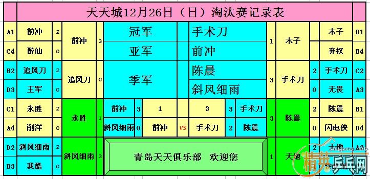 ����12��26�վ�Ӣ�����ൺ����ǵ�������ɼ�����