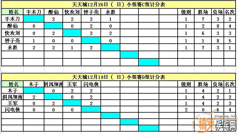 ����12��26�վ�Ӣ�����ൺ����ǵ�������ɼ�����