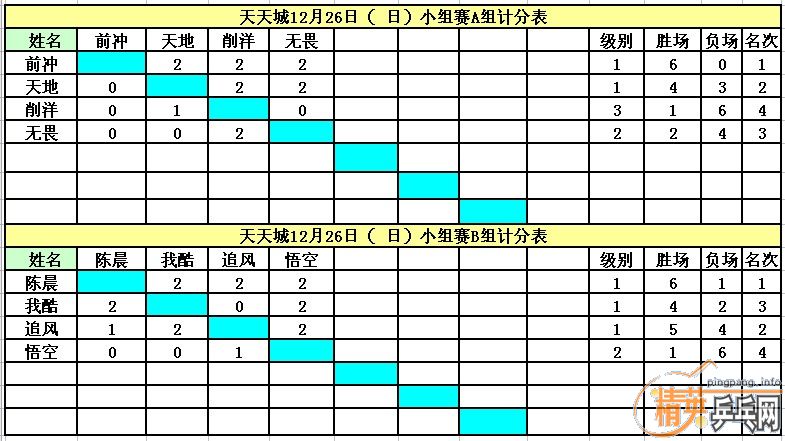 ����12��26�վ�Ӣ�����ൺ����ǵ�������ɼ�����