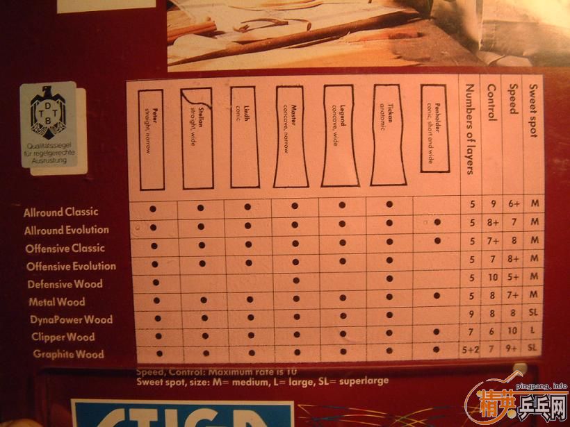 @�������� STIGA ˹�ٿ� DYNA  POWER 9�в� st�� �����ղؼ�ֵ��