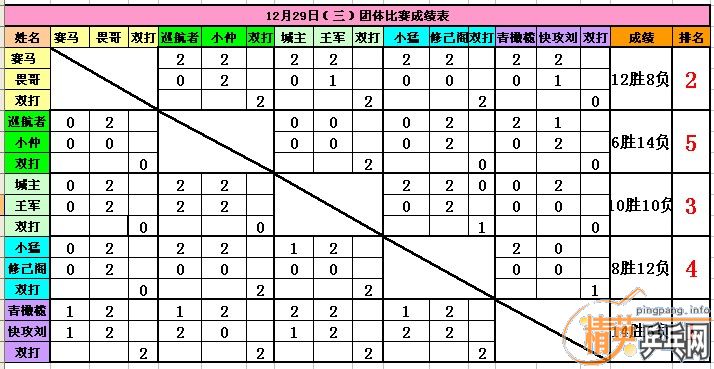 ��Ӣ�����ൺ2010�����ܾ�������