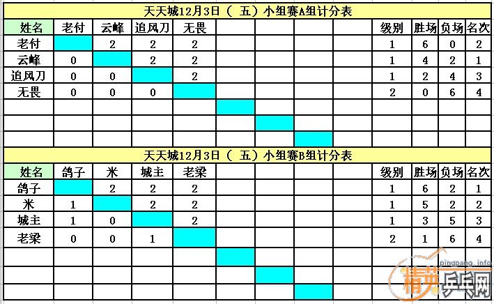 ����12��3�վ�Ӣ�����ൺ����ǵ�������ɼ�����