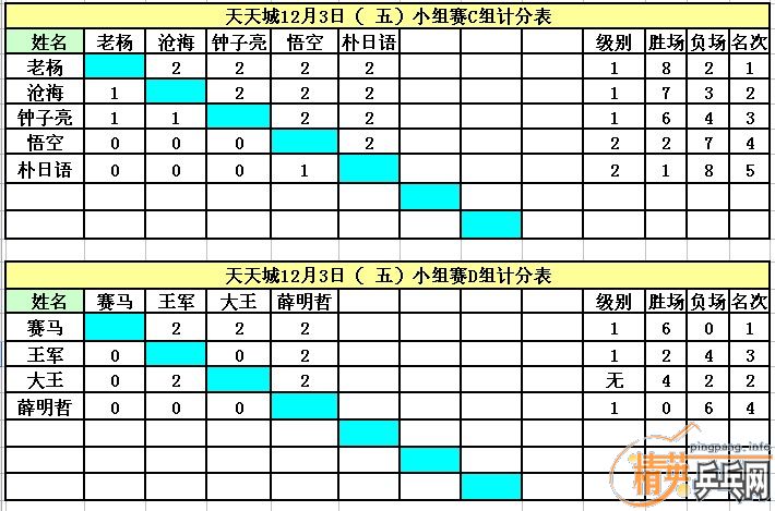 ����12��3�վ�Ӣ�����ൺ����ǵ�������ɼ�����