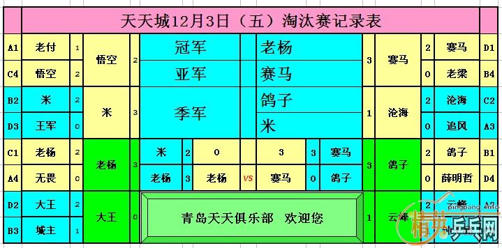 ����12��3�վ�Ӣ�����ൺ����ǵ�������ɼ�����