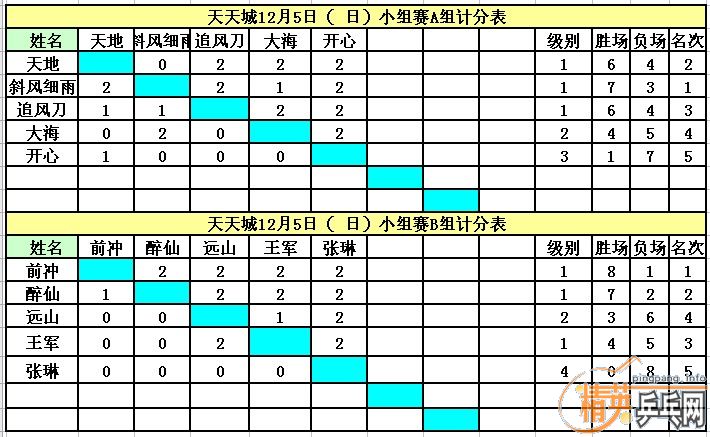 ����12��5�վ�Ӣ�����ൺ����ǵ�������ɼ�����