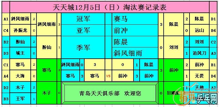 ����12��5�վ�Ӣ�����ൺ����ǵ�������ɼ�����