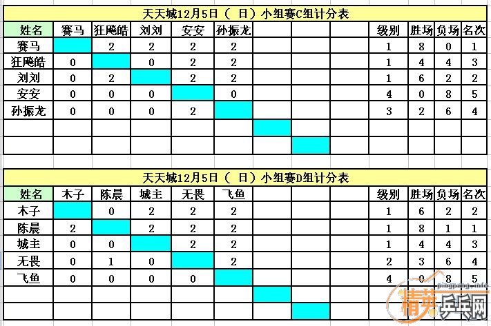 ����12��5�վ�Ӣ�����ൺ����ǵ�������ɼ�����