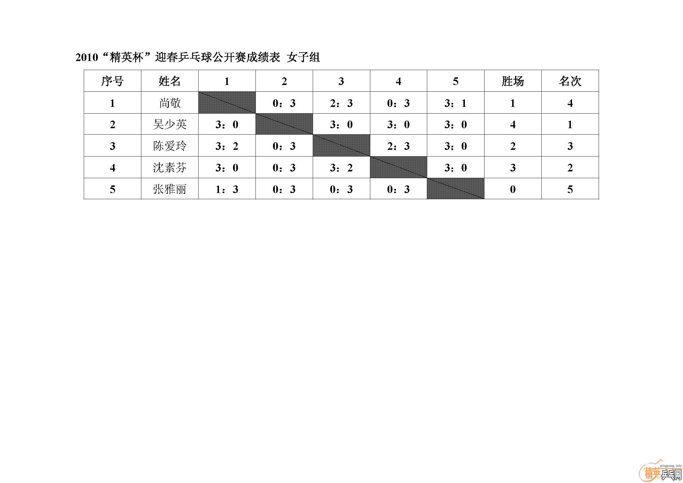 [����]2010�ൺ����Ӣ����ӭ��ƹ���򹫿����ɼ�