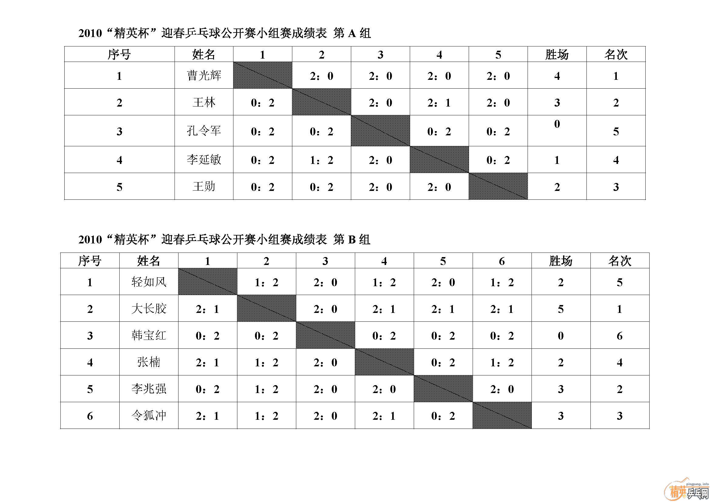 [����]2010�ൺ����Ӣ����ӭ��ƹ���򹫿����ɼ�