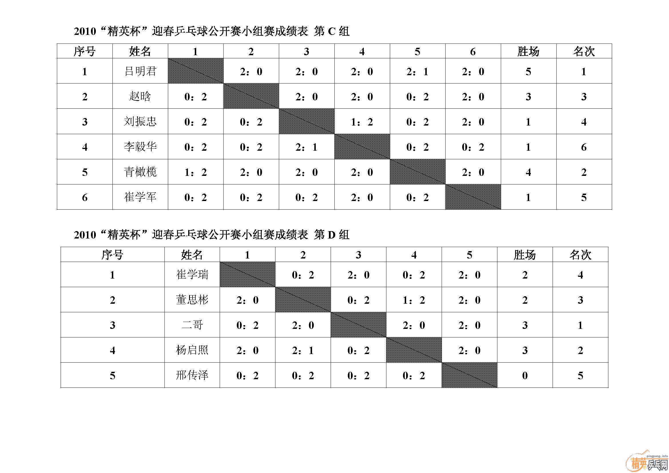 [����]2010�ൺ����Ӣ����ӭ��ƹ���򹫿����ɼ�