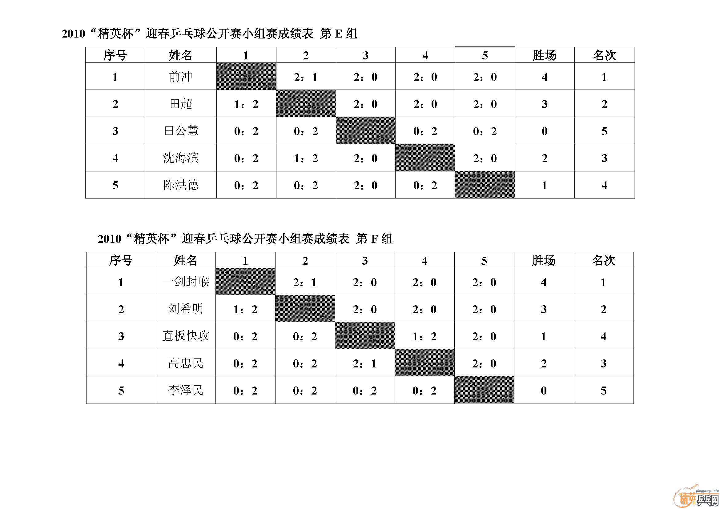 [����]2010�ൺ����Ӣ����ӭ��ƹ���򹫿����ɼ�