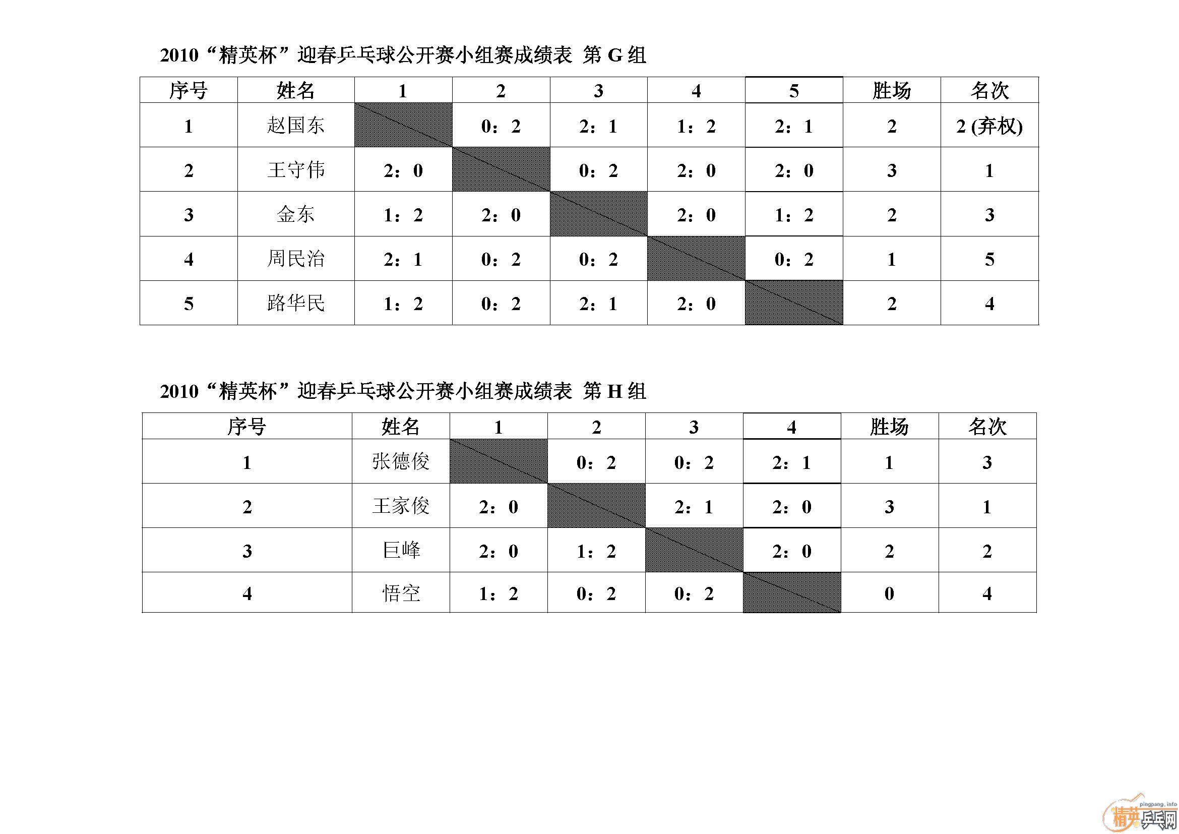[����]2010�ൺ����Ӣ����ӭ��ƹ���򹫿����ɼ�