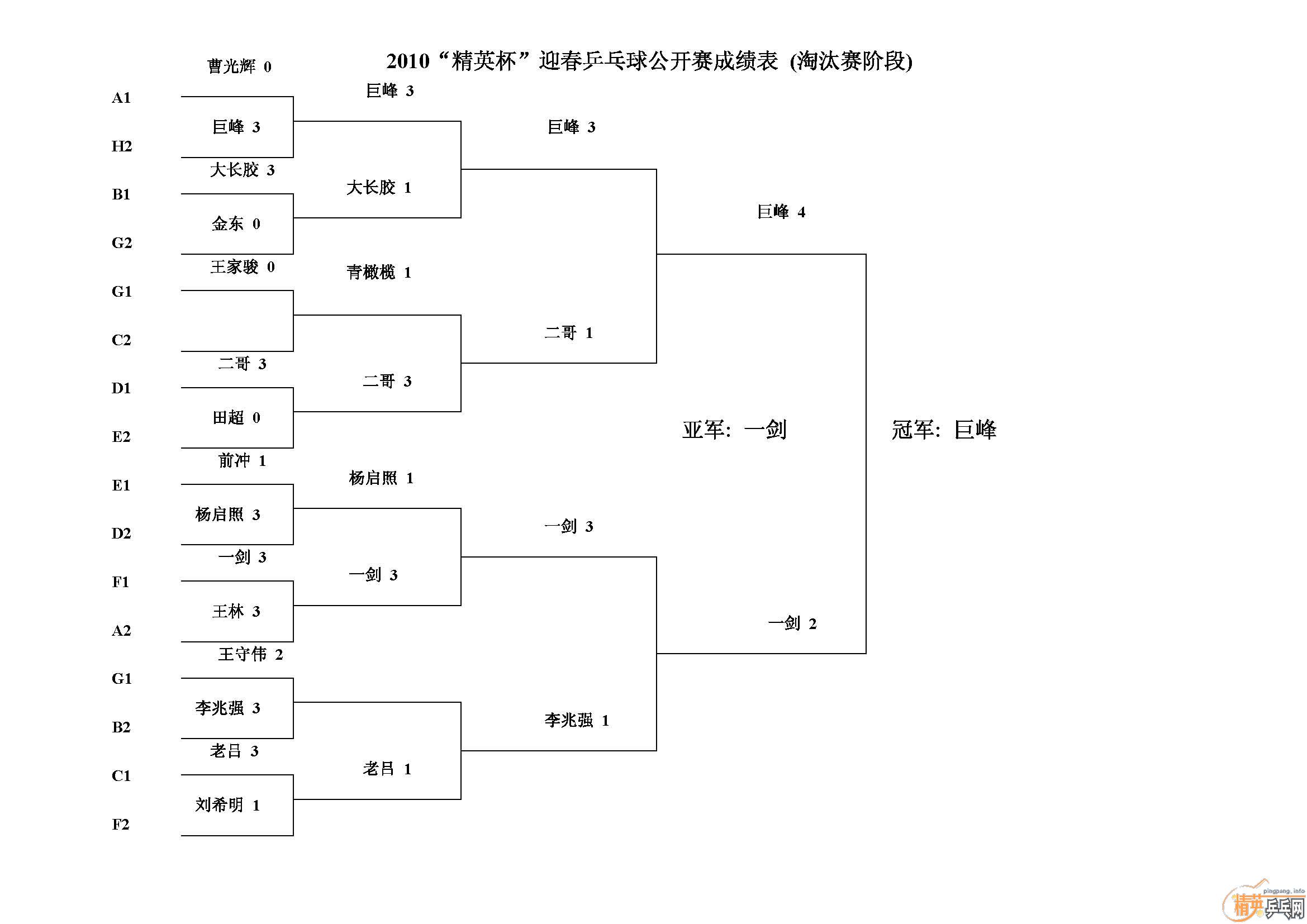 [����]2010�ൺ����Ӣ����ӭ��ƹ���򹫿����ɼ�