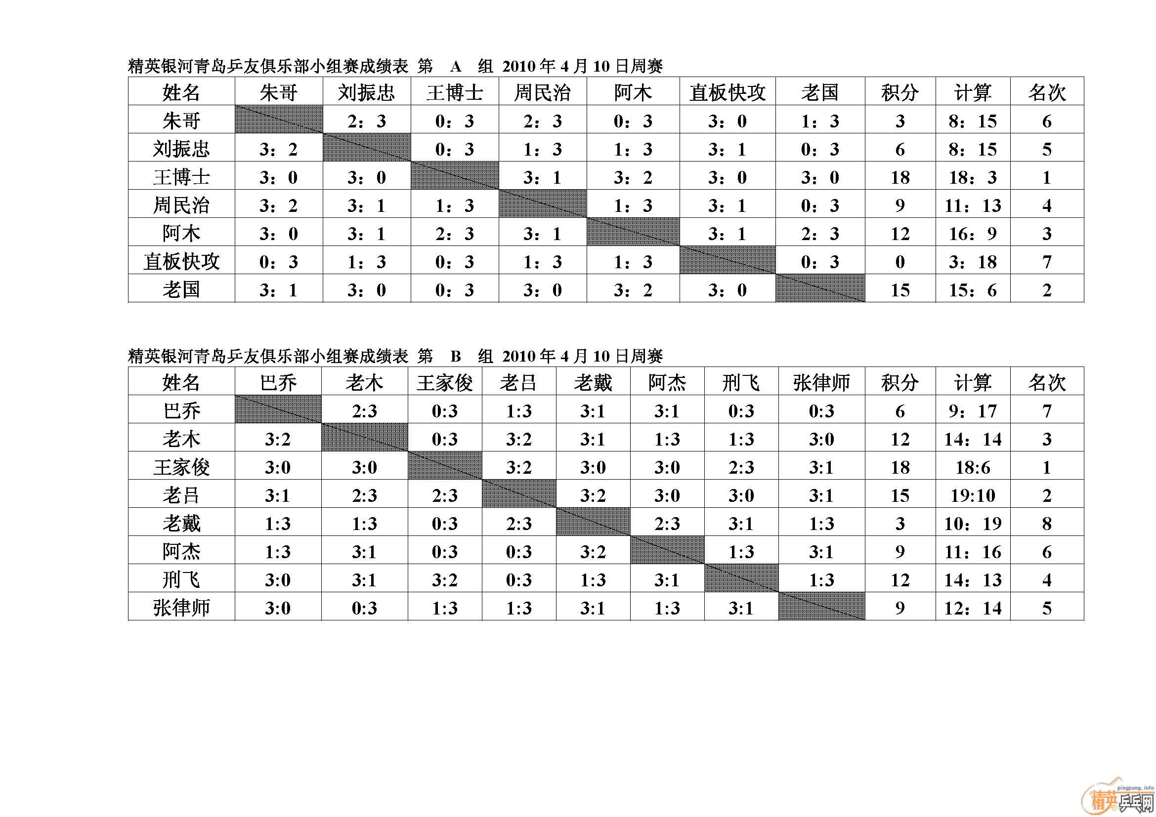 ��Ӣ�����ൺƹ�Ѿ��ֲ�2010��4��10�յڶ��������ɼ�