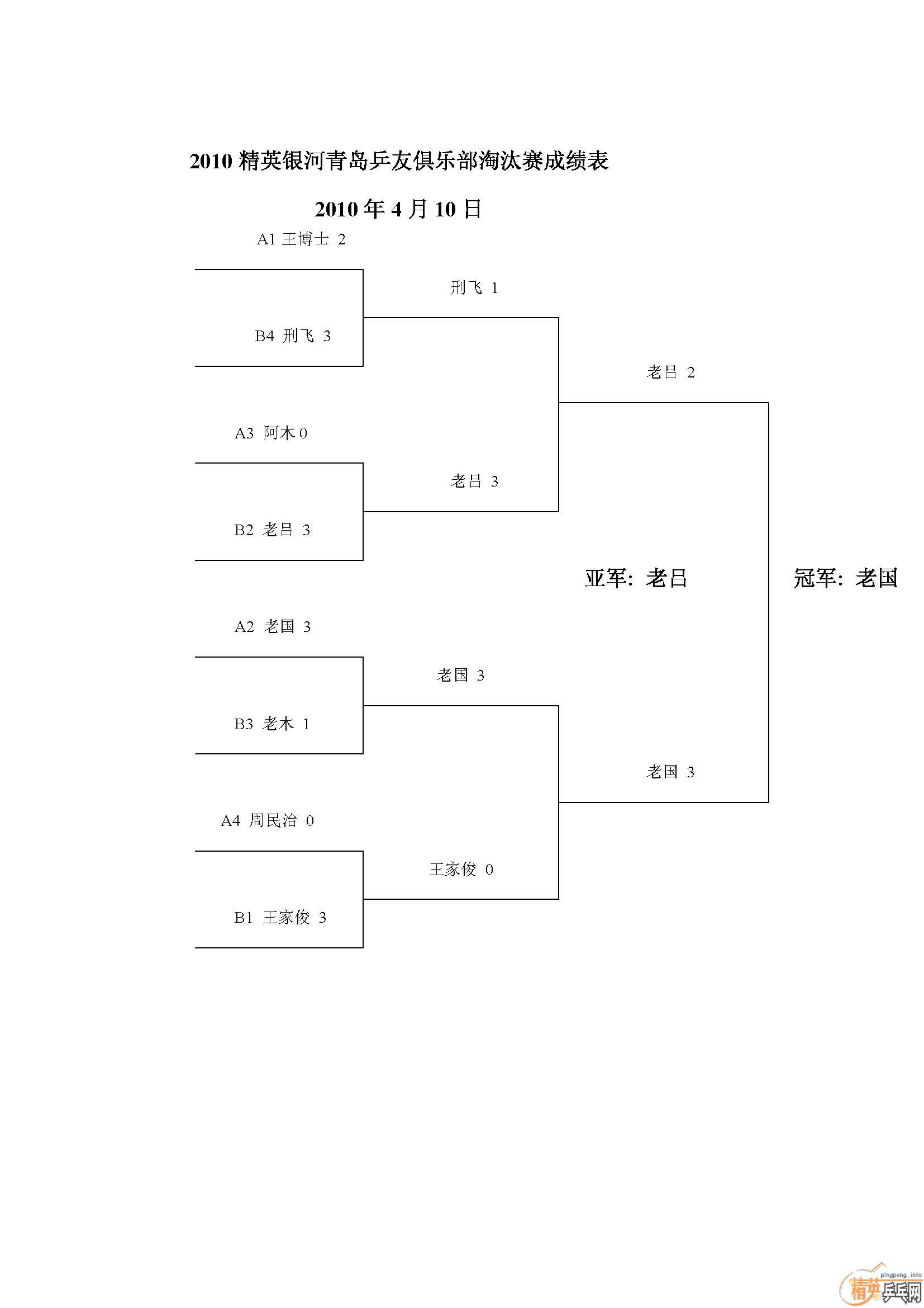 ��Ӣ�����ൺƹ�Ѿ��ֲ�2010��4��10�յڶ��������ɼ�