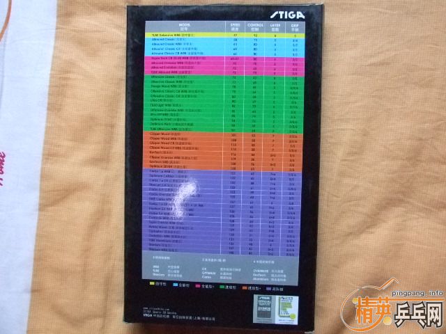 [ԭ��]�����������ܵ�cL