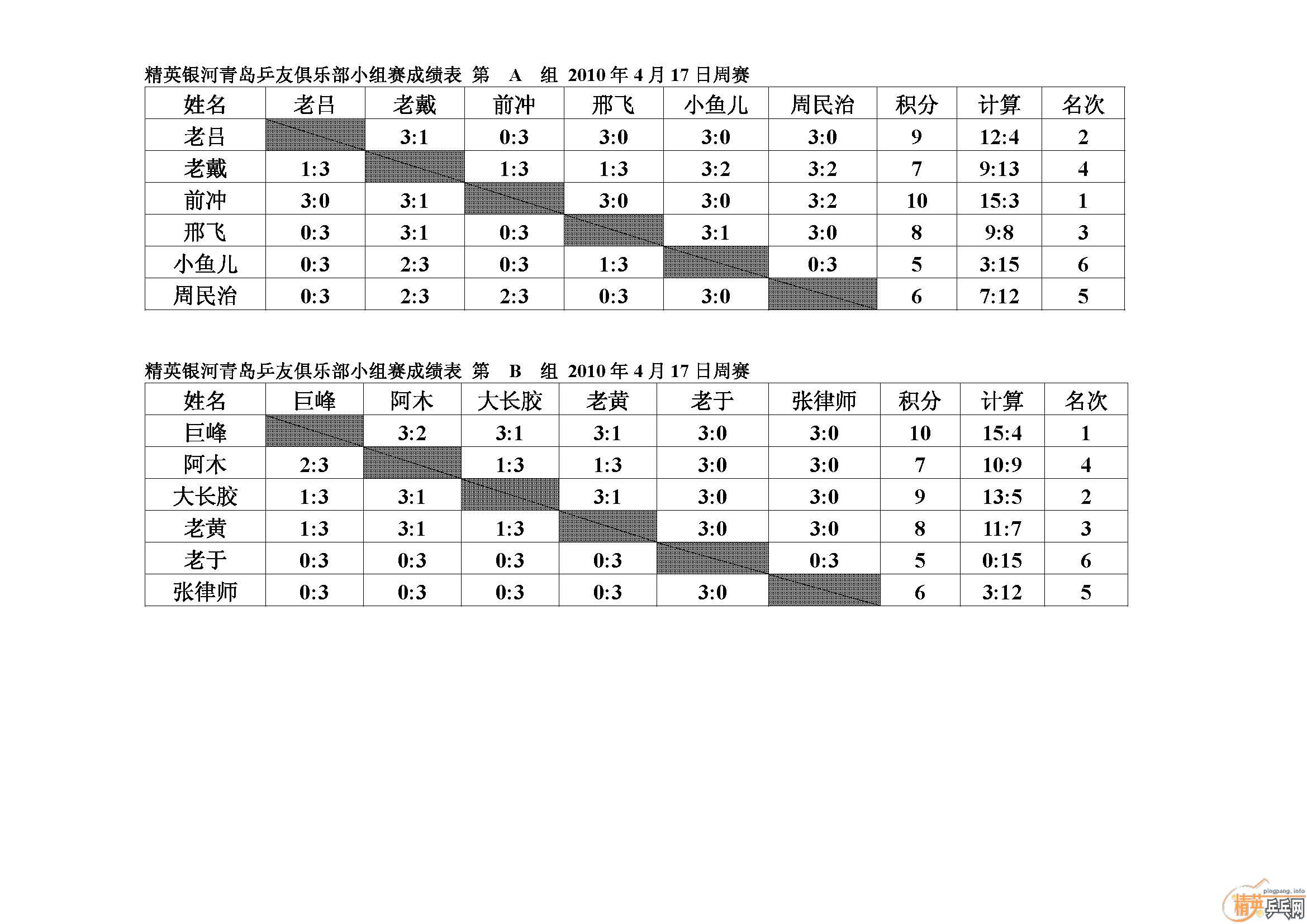 ��Ӣ�����ൺƹ�Ѿ��ֲ�2010��4��17�յ����������ɼ�