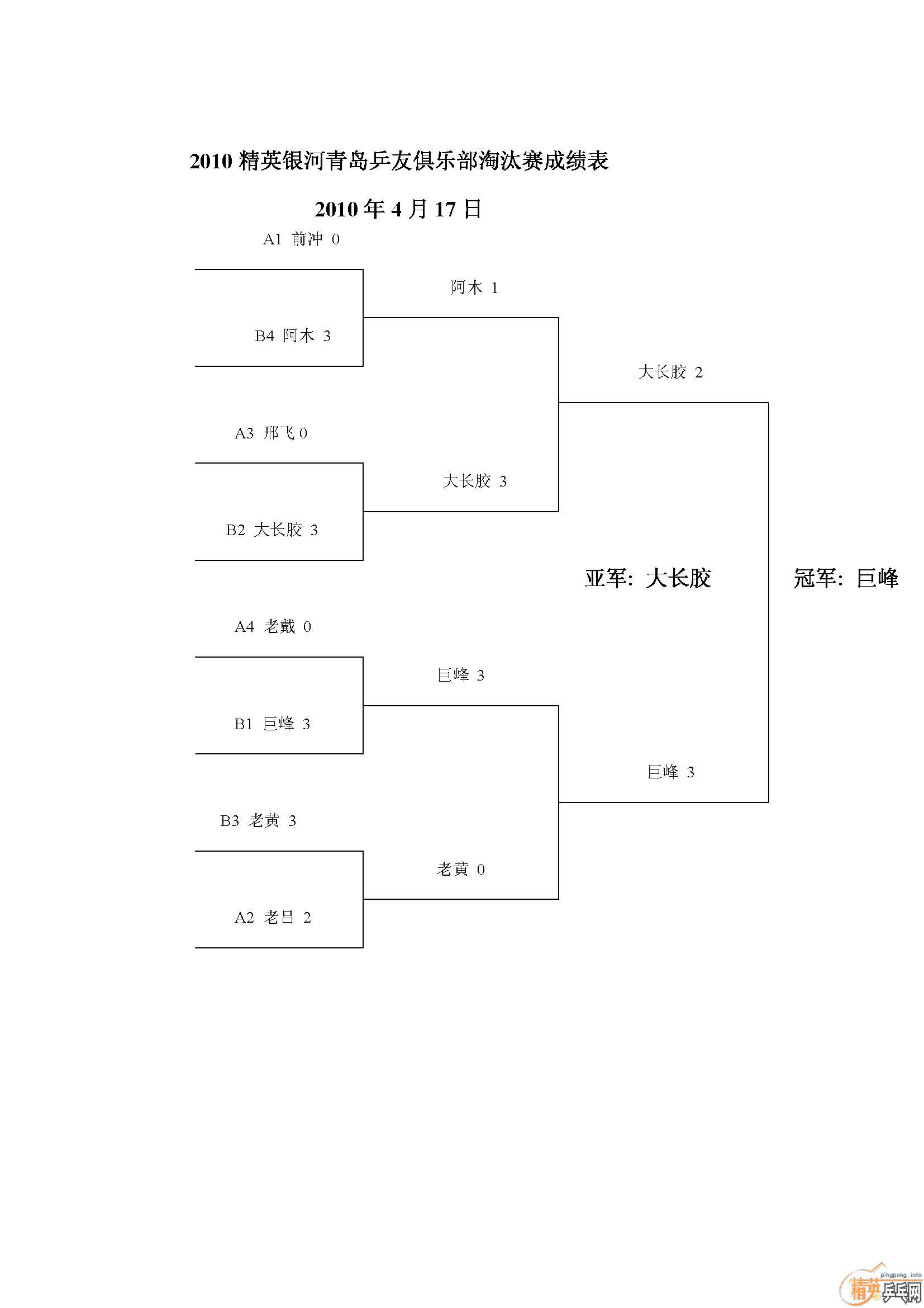 ��Ӣ�����ൺƹ�Ѿ��ֲ�2010��4��17�յ����������ɼ�