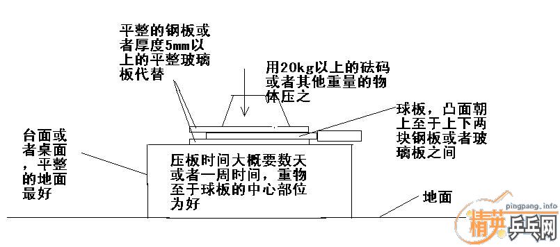 [ԭ��][����]ƹ���������Ƿ���εļ򵥼��𷽷����޸�
