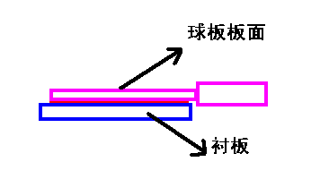 [ԭ��][����]ƹ���������Ƿ���εļ򵥼��𷽷����޸�--�����ֺ����������������ζ������Ľ��׾������и�