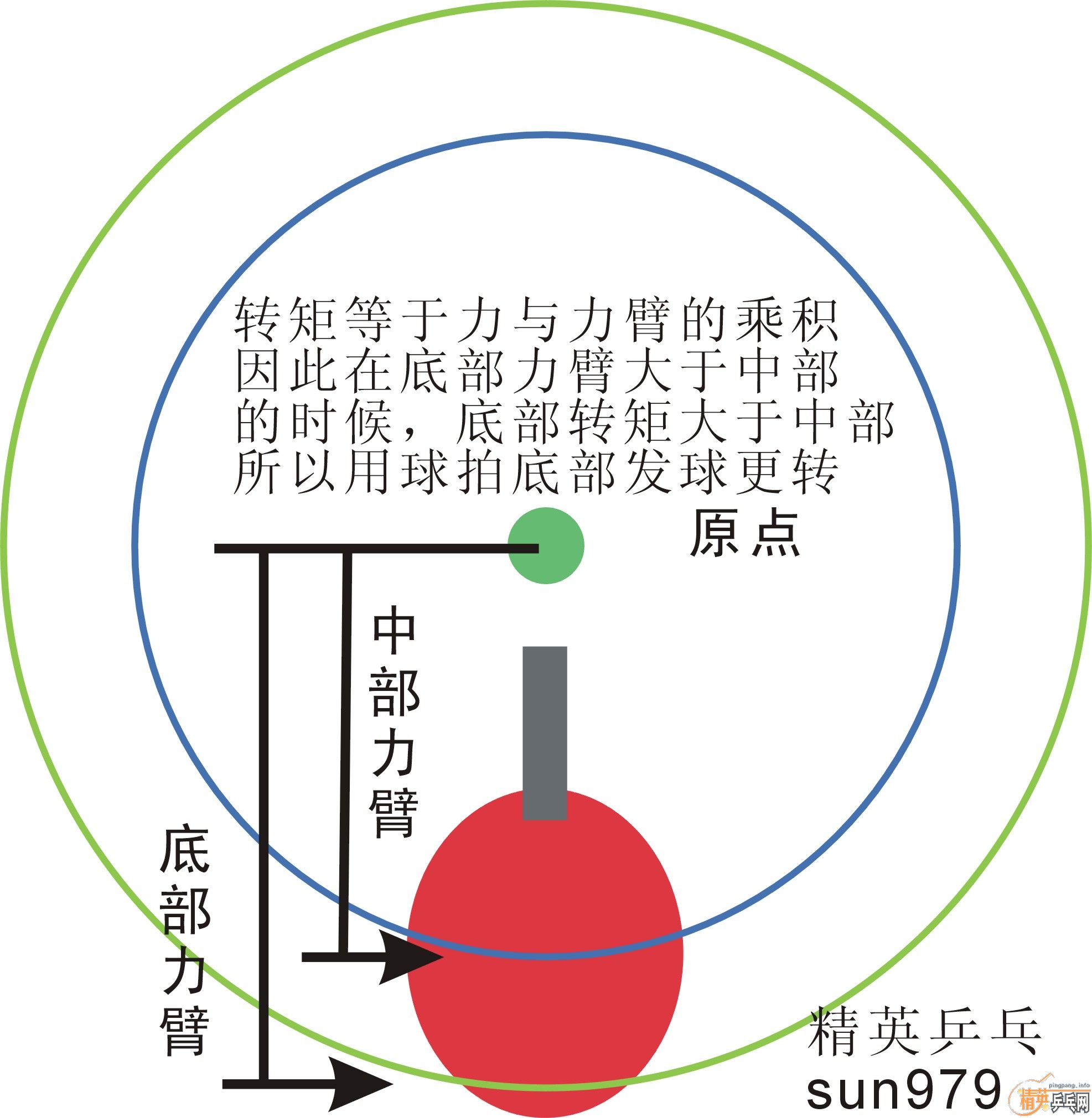 ��-ׯ�淢�����-���������ͳ�Ĵ���