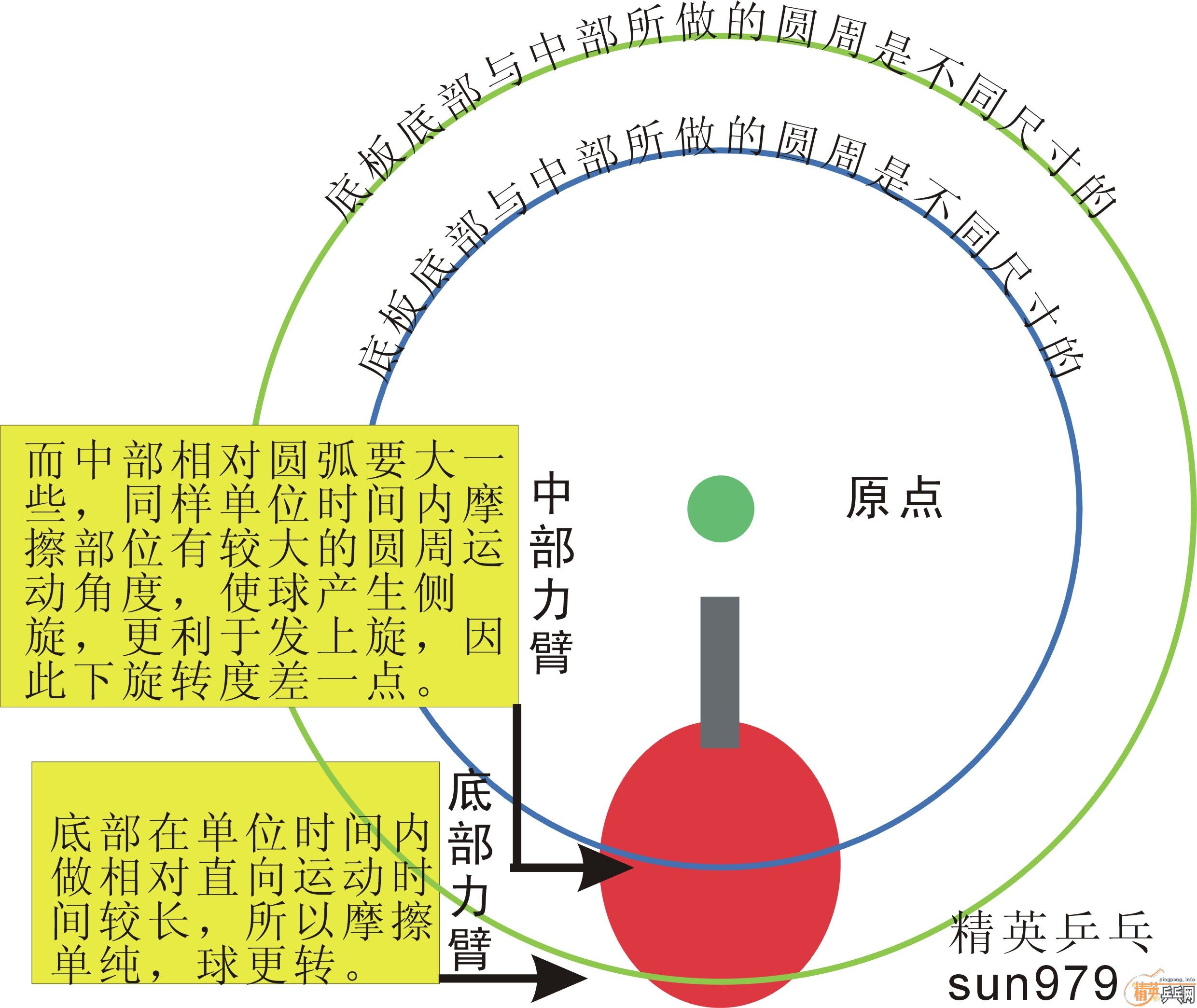 ��-ׯ�淢�����-���������ͳ�Ĵ���
