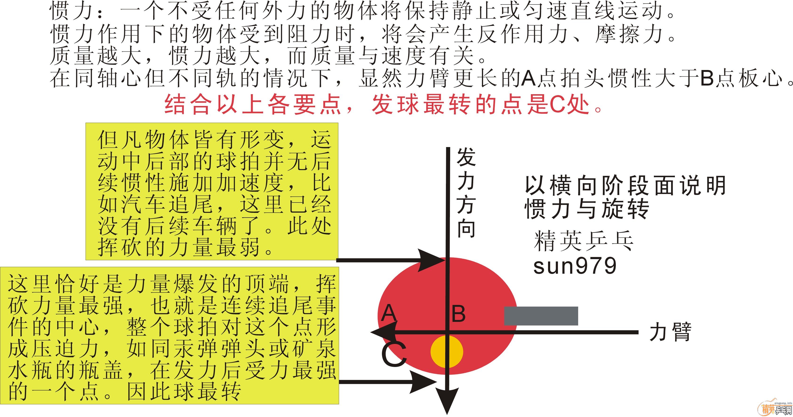 ��-ׯ�淢�����-���������ͳ�Ĵ���