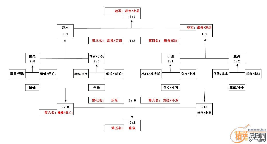 桿4.2¹ ˫