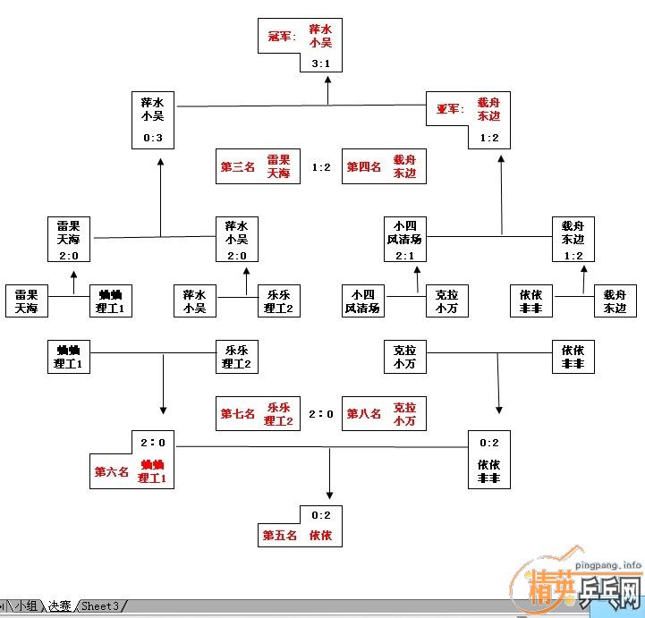 桿4.2¹ ˫