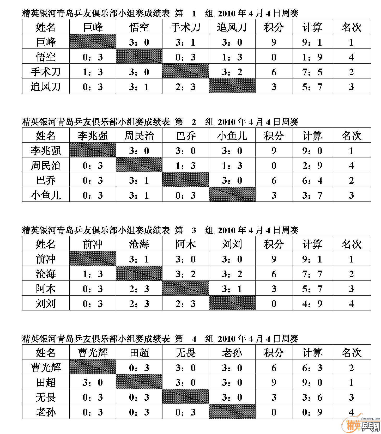 ��Ӣ�����ൺƹ�Ѿ��ֲ�2010��4��3���״������ɼ�