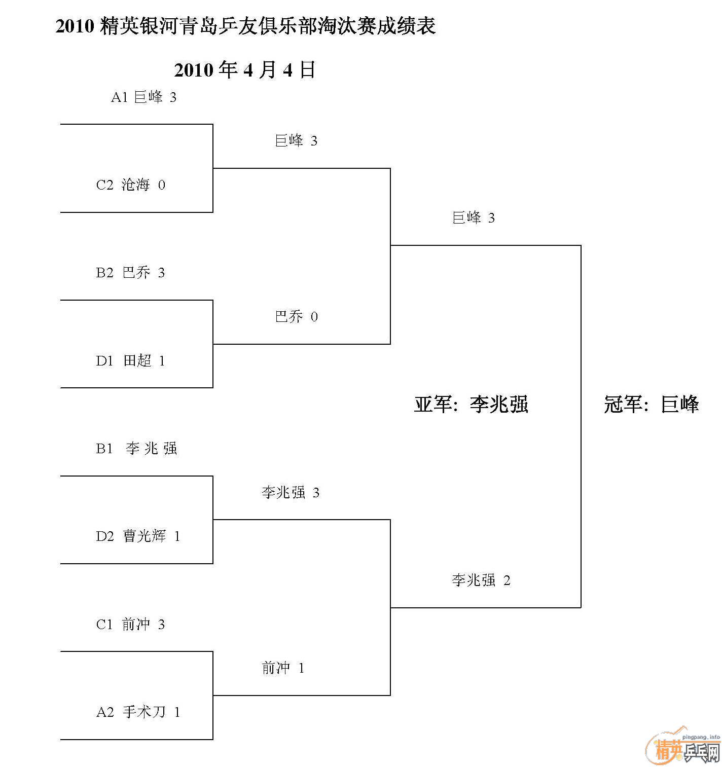 ��Ӣ�����ൺƹ�Ѿ��ֲ�2010��4��3���״������ɼ�