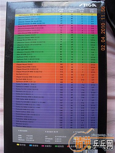 Stiga�װ���ձ�