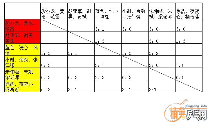 ɼ桿5.8ƹVS㺺  5.9  㺺Vs ɼ
