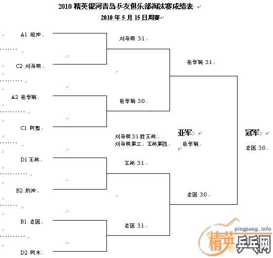 ��Ӣ�����ൺƹ�Ѿ��ֲ�5�·ݵ�һ�������ɼ���