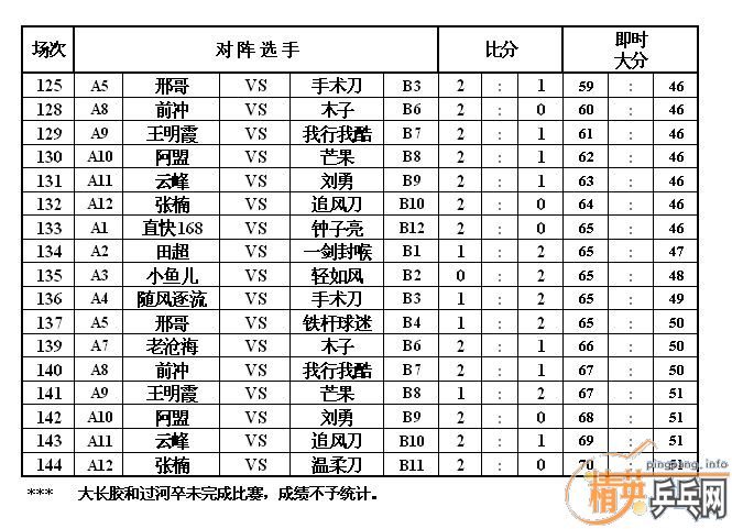 ��Ӣ�����ൺƹ�Ѿ��ֲ���������ֲ��Կ����ɼ���