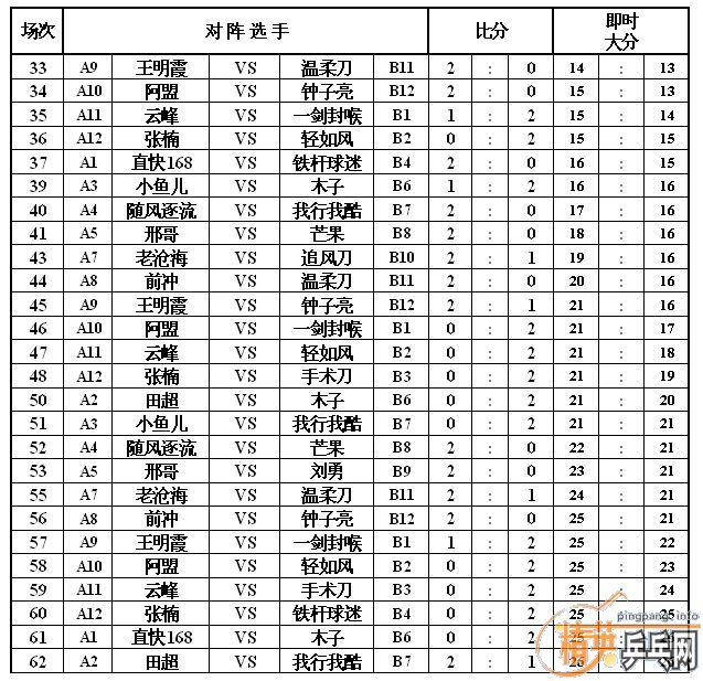 ��Ӣ�����ൺƹ�Ѿ��ֲ���������ֲ��Կ����ɼ���