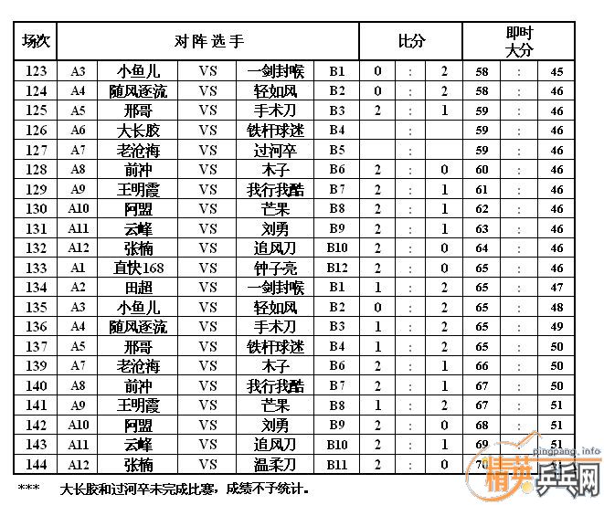 ��Ӣ�����ൺƹ�Ѿ��ֲ���������ֲ��Կ����ɼ���